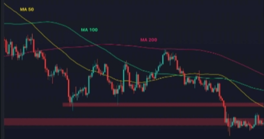 Current Bitcoin Market Overview