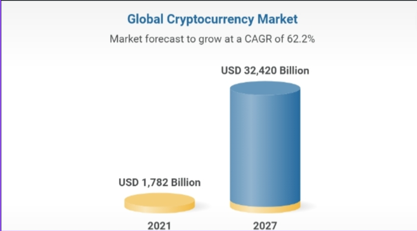 Market Overview